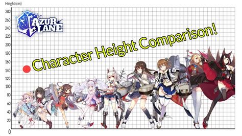 azur lane height chart.